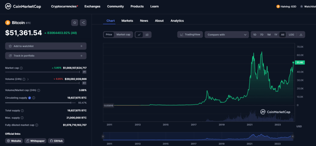 Spot Bitcoin ETFs hit record daily net inflows of 1m - 1