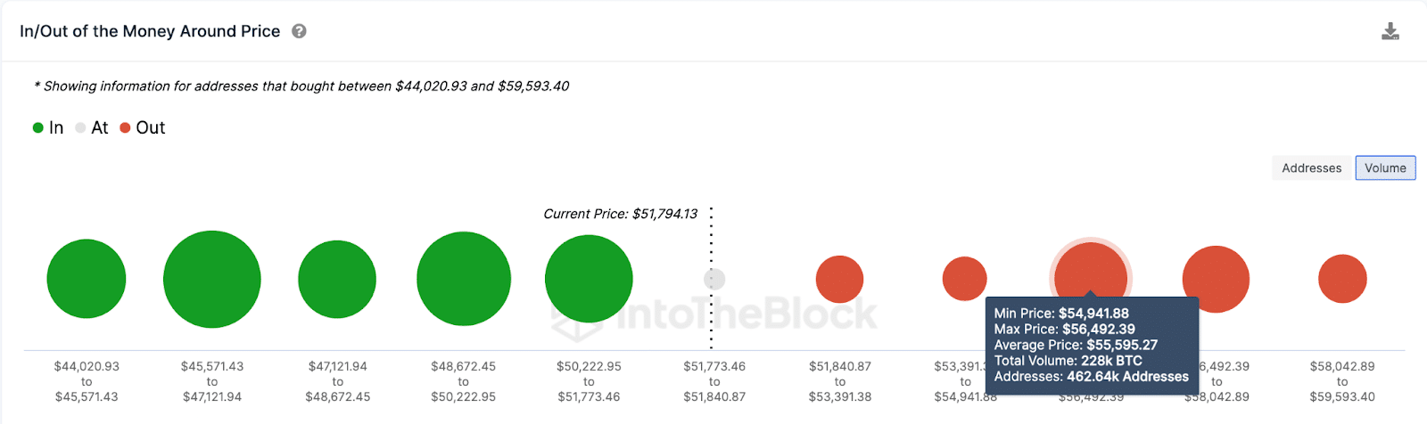 Bitcoin (BTC) Price Forecast, Feb.15 2024