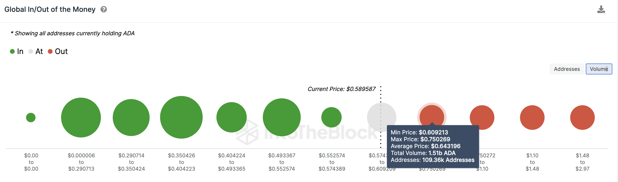 Cardano (ADA) Price Forecast, February 2024