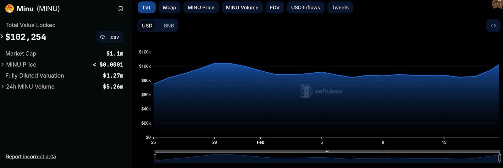 Binance token Minu soars 1100%, this meme coin might explode next - 2