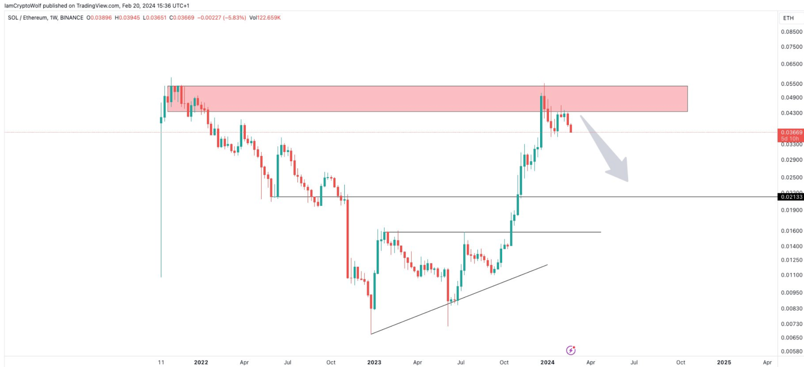 Solana price falls as new altcoin emerges as potent alternative - 2