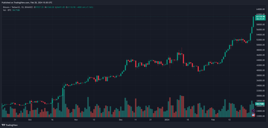 Bitcoin BTC BTCUSDT chart 1