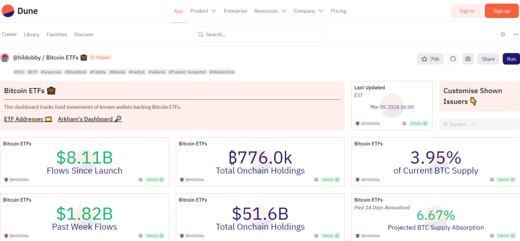 BlackRock Bitcoin ETF hits record 8m daily net inflows  - 1