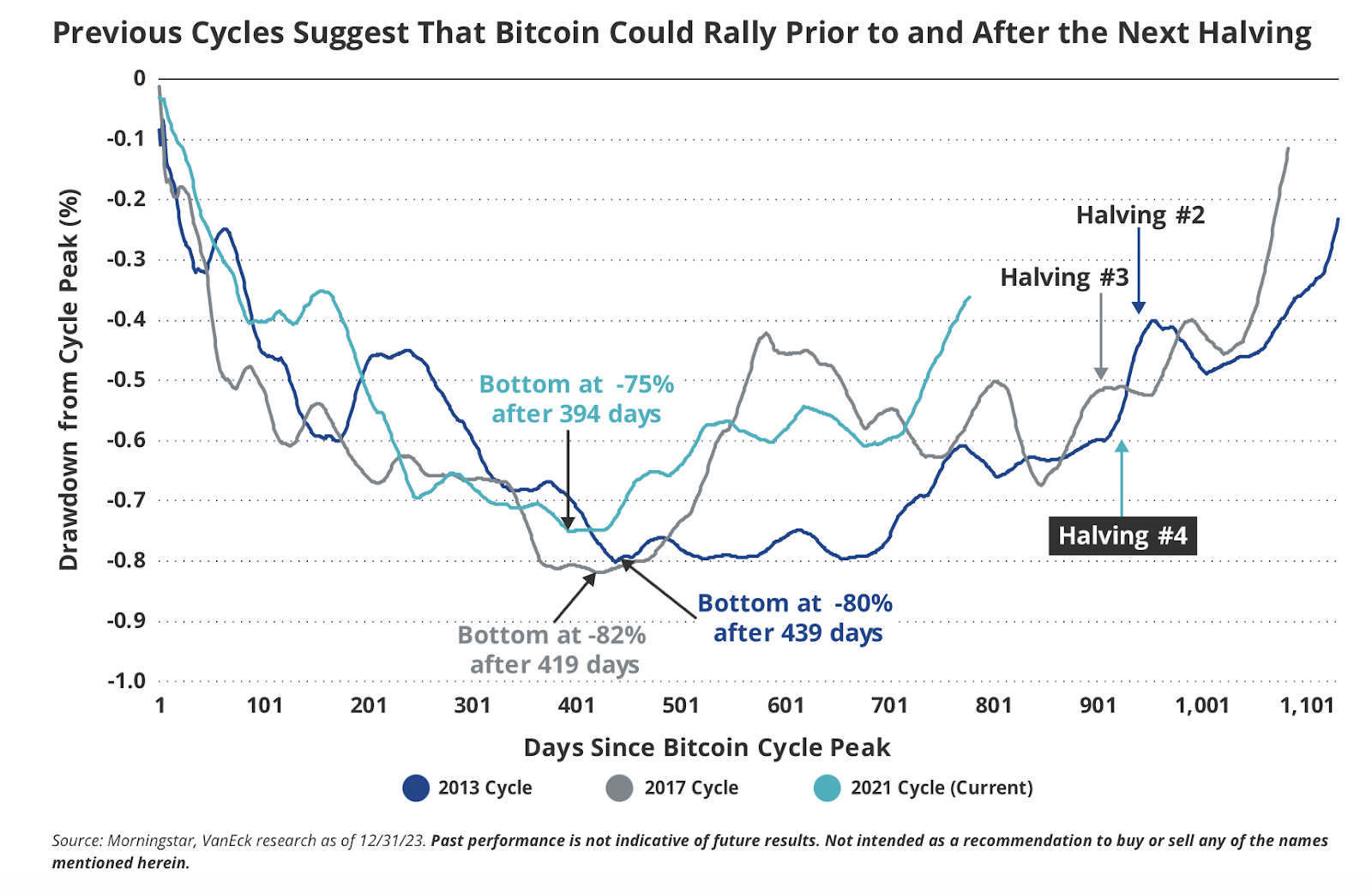 Why aren't large Bitcoin holders selling despite high prices? Insights and analysis - 6