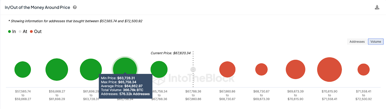 Bitcoin (BTC) price prediction, March 2024 