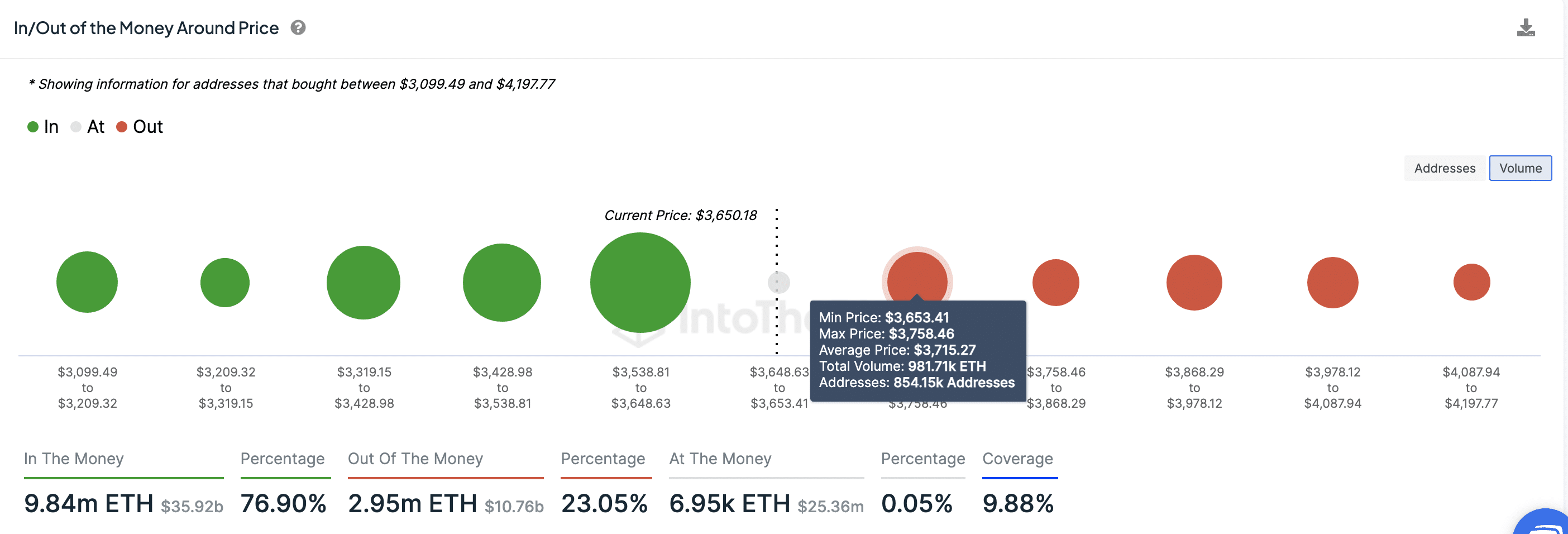 Ethereum (ETH) price forecast | March 2024