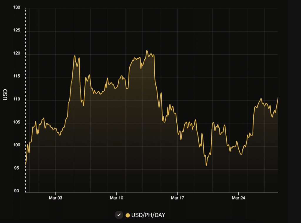 Bitcoin mining difficulty drops following historical maximum - 3