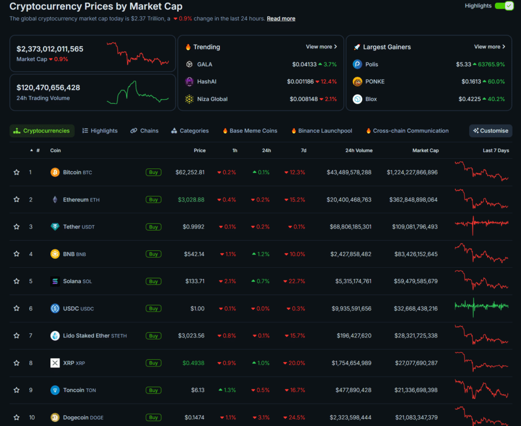 Bitcoin longs lead 7m in liquidations as markets lull  - 2