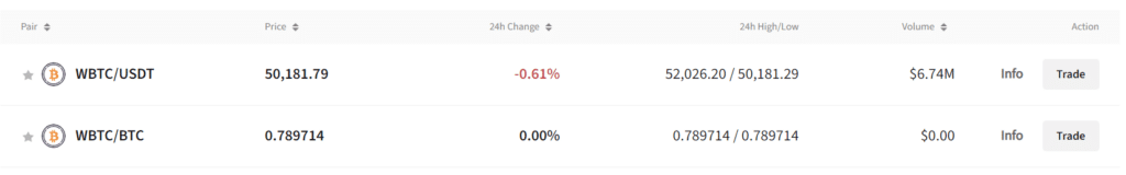 WBTC loses its peg to Bitcoin on Justin Sun-backed Poloniex - 2