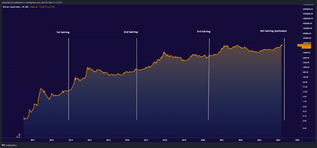 Has the crypto bull run of 2024 officially started? Insights and predictions - 2