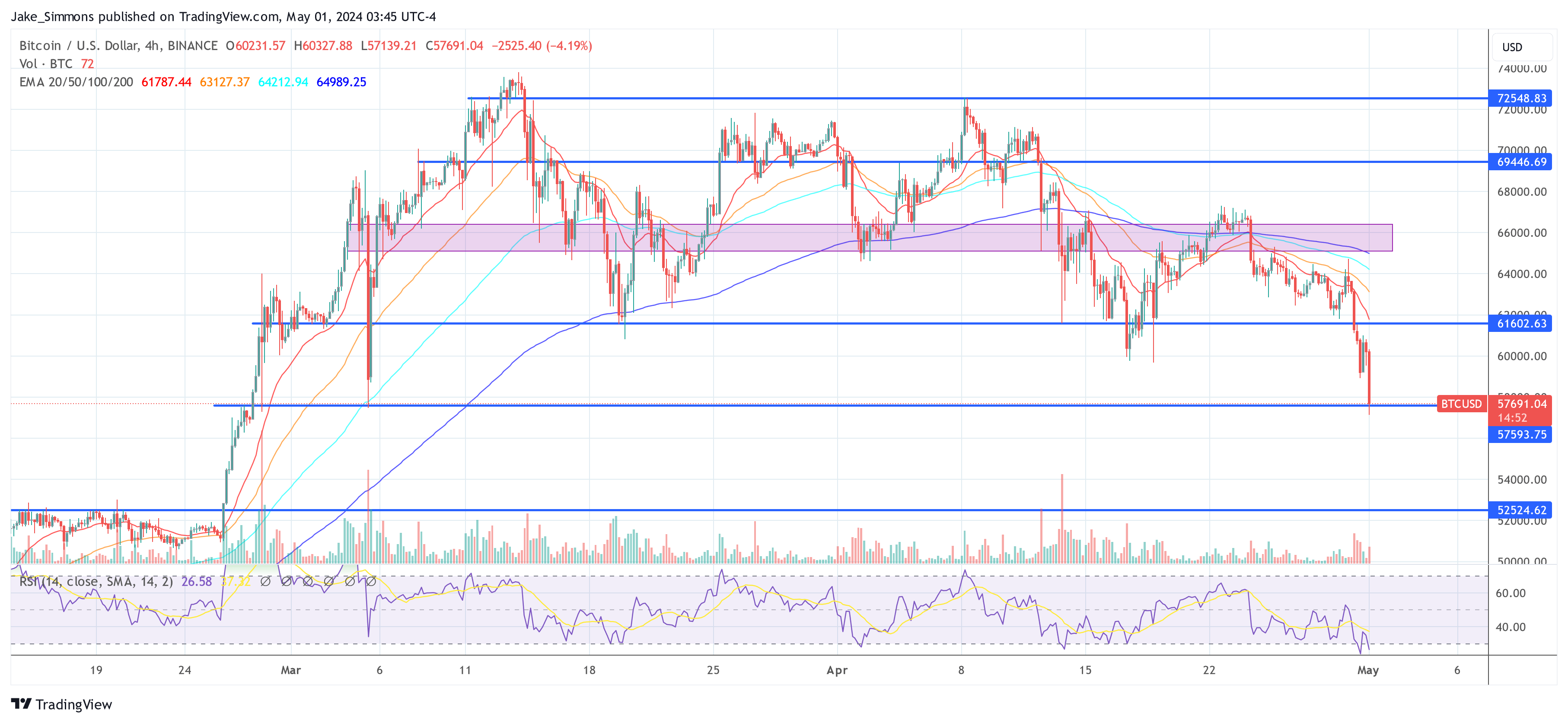 Bitcoin price