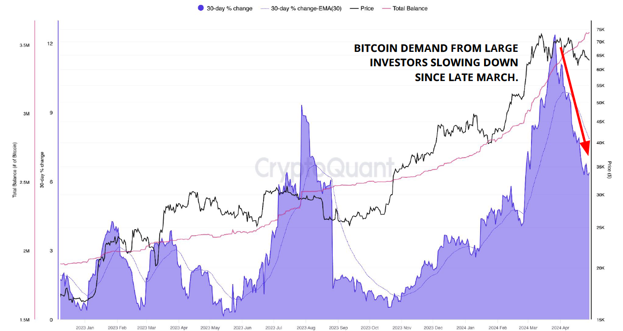 Bitcoin Dominance Peaked, Says Analyst, Altcoins to Take Charge?