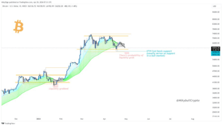 Bitcoin 2