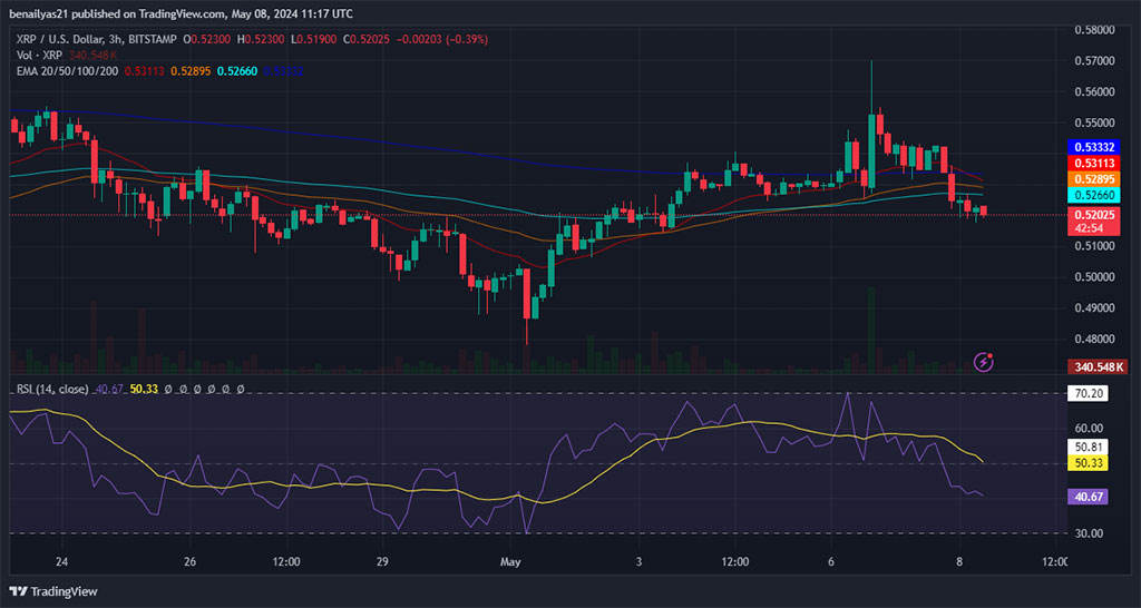 SEC's Final Reply in Lawsuit against Ripple Fuels XRP's Major Breakout