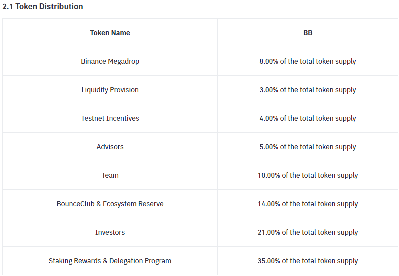 Token Distribution | Binance Research