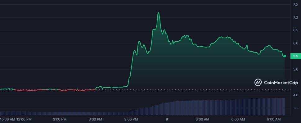 Trump, Biden meme coins surge after Trump meets with NFT holders - 2