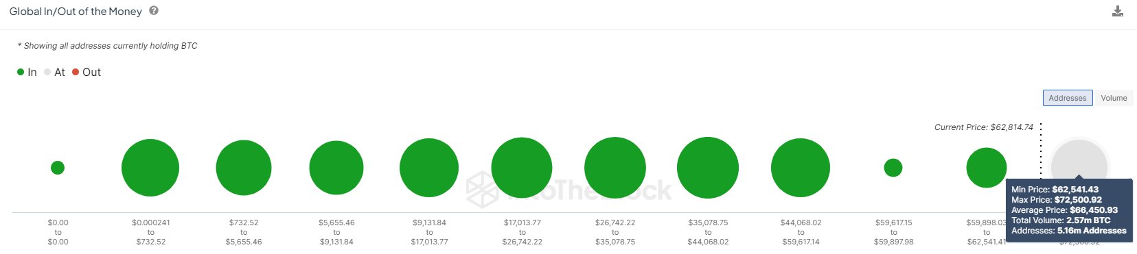 Bitcoin Cost Basis