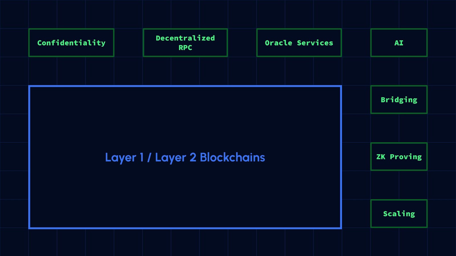 Modularity is transforming the crypto landscape | Opinion - 2