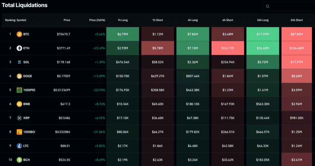 Crypto liquidatoins