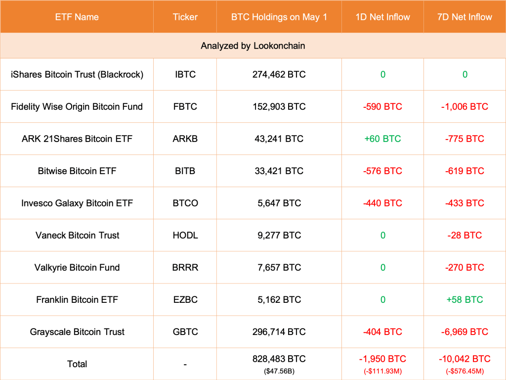 Spot Bitcoin ETF tracker | Source: Lookonchain via X