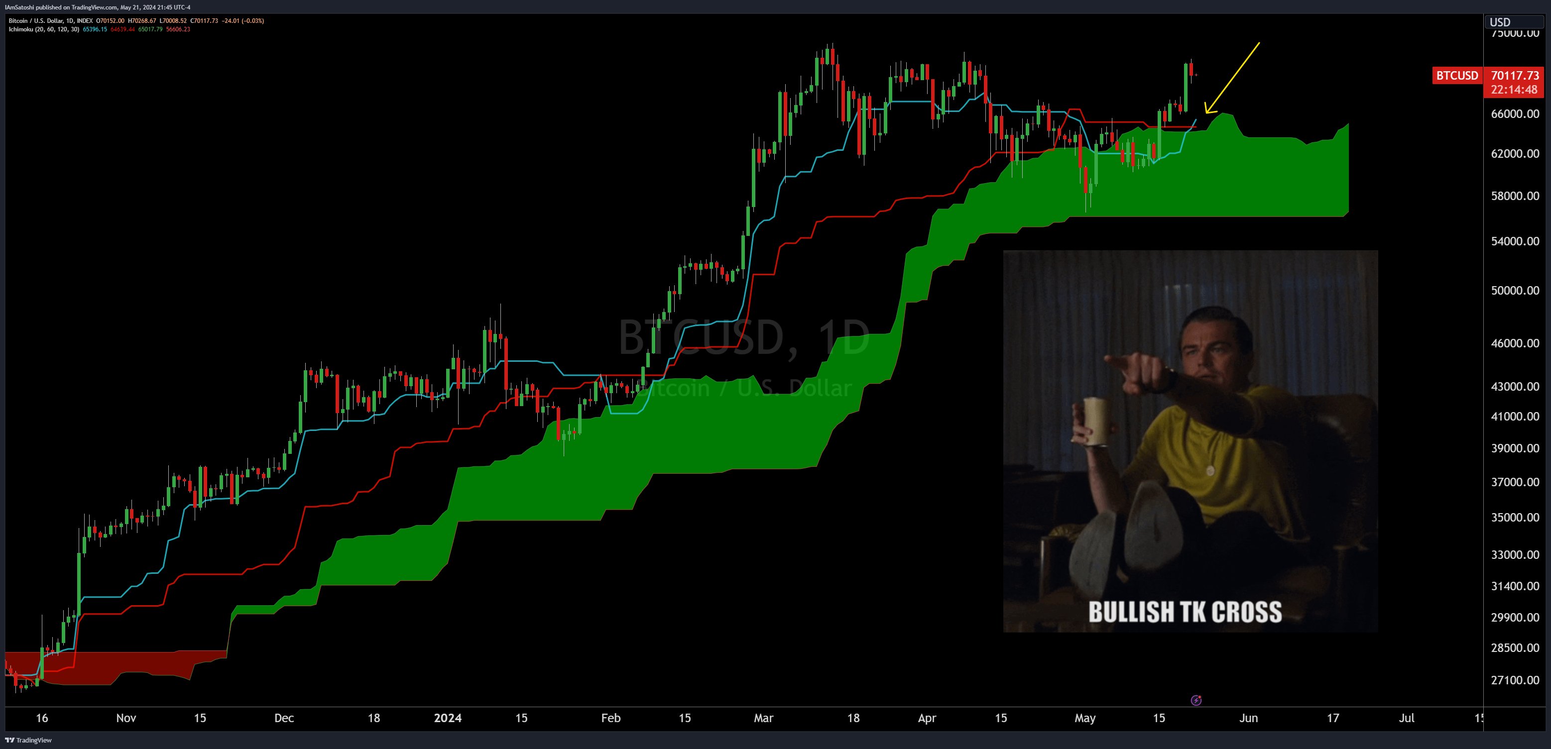 Bitcoin price analysis