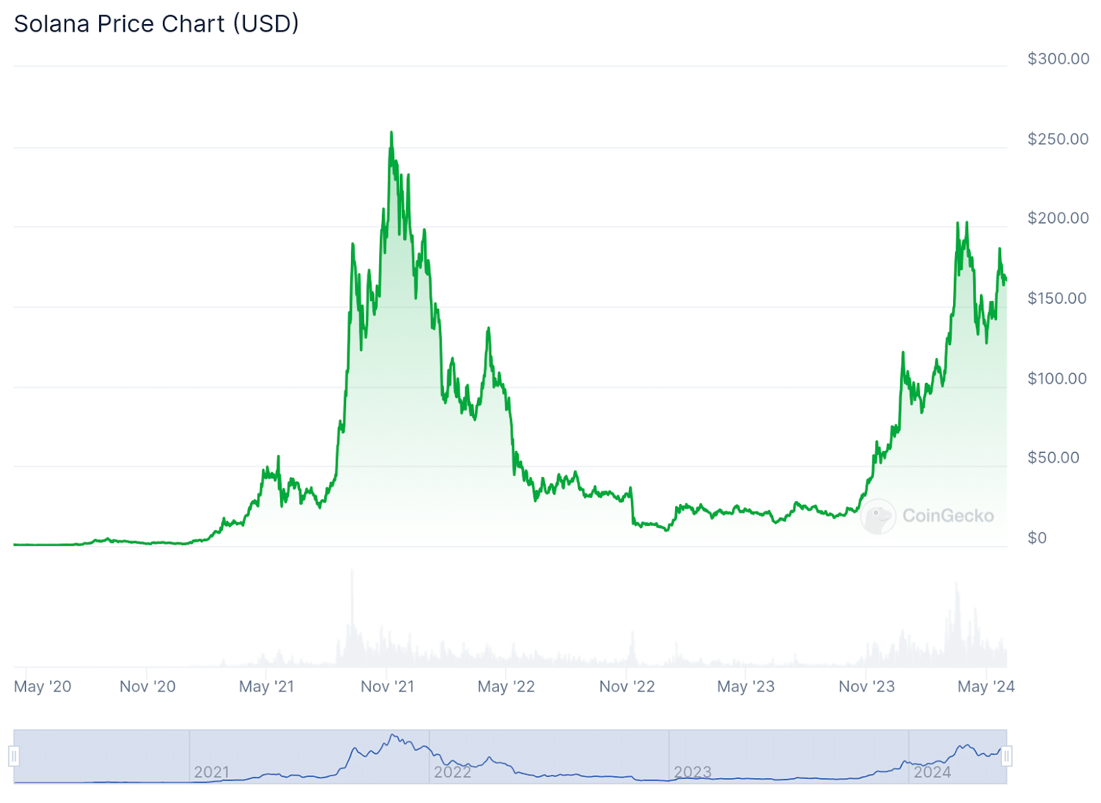 Best crypto to hold for the long term - 4