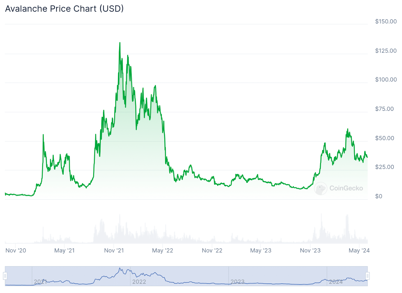 Best crypto to hold for the long term - 6