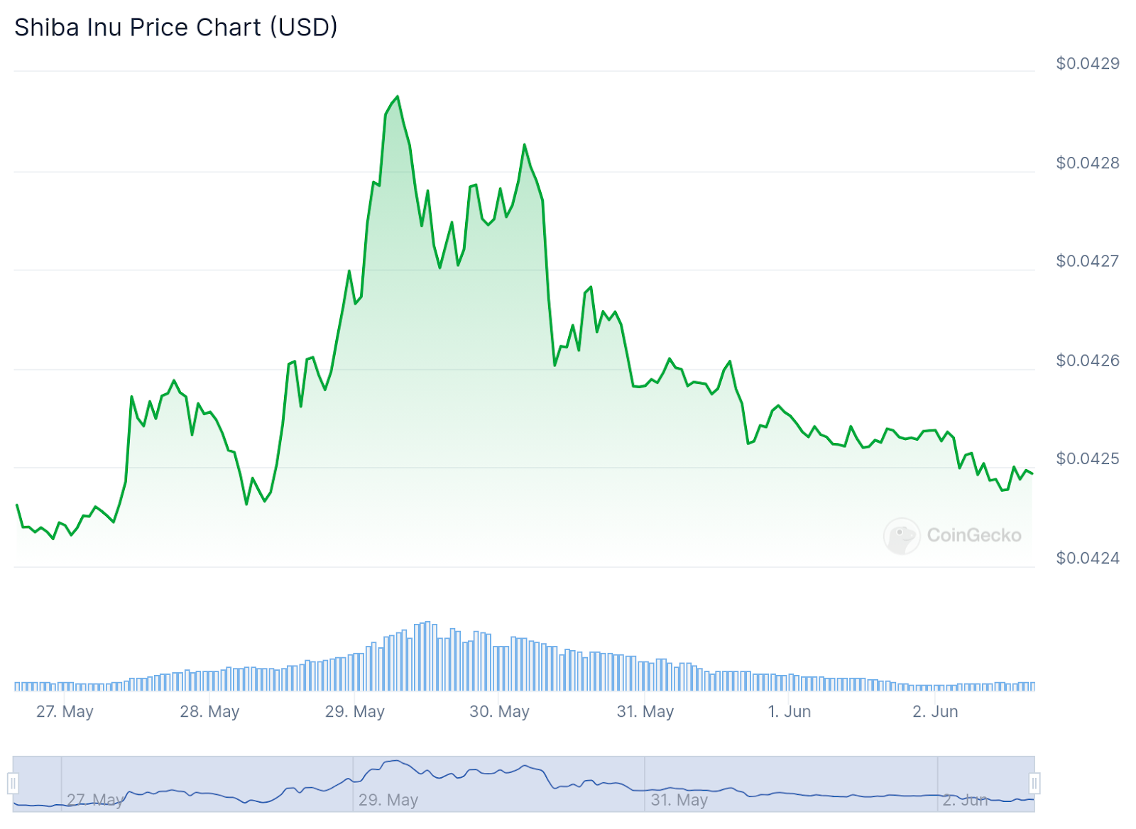 Meme coin mania: tracking the surge of Dogecoin, Shiba Inu, Trump tokens and more - 2