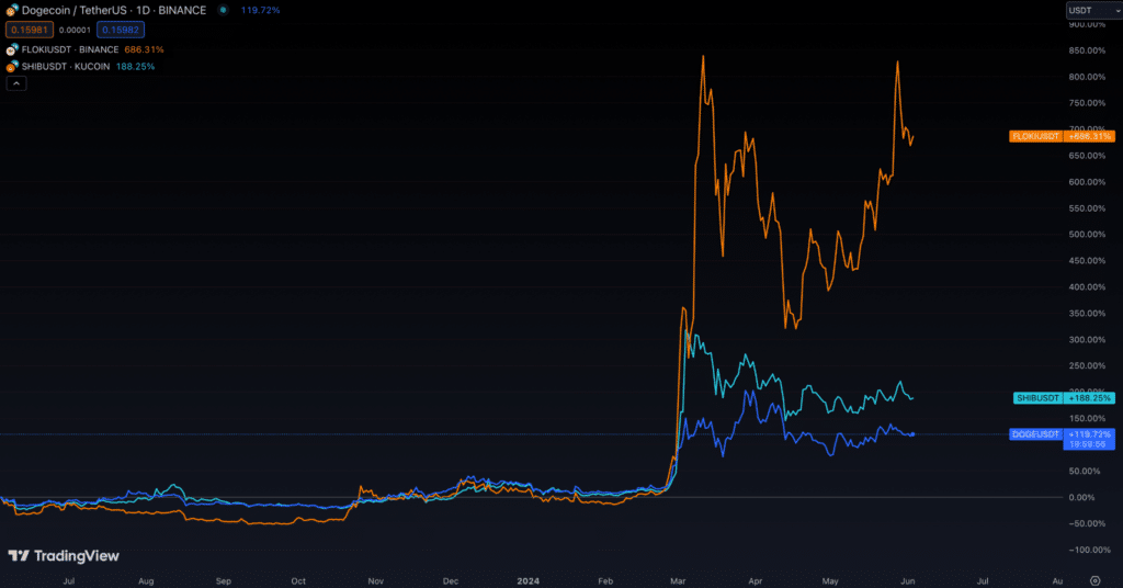 PlayDoge presale hits .4 million in just one week - 2