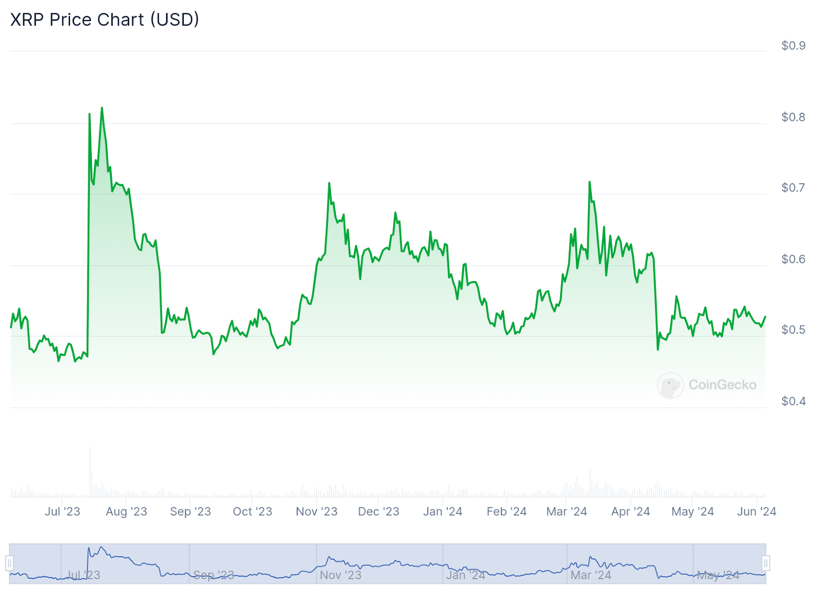 The best crypto to invest in for beginners: a simple guide - 2