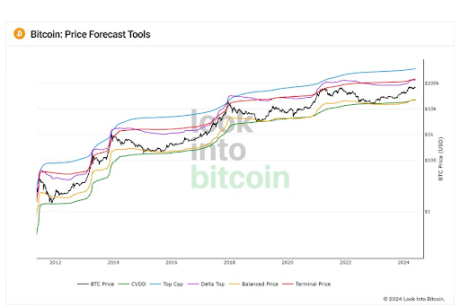 Bitcoin 2