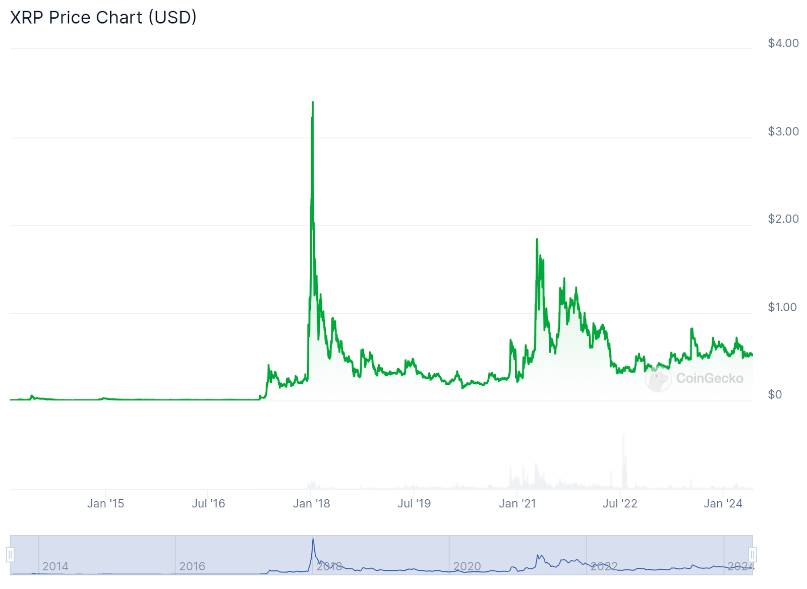 Top 7 cheapest cryptocurrency in the world to buy in 2024 - 2