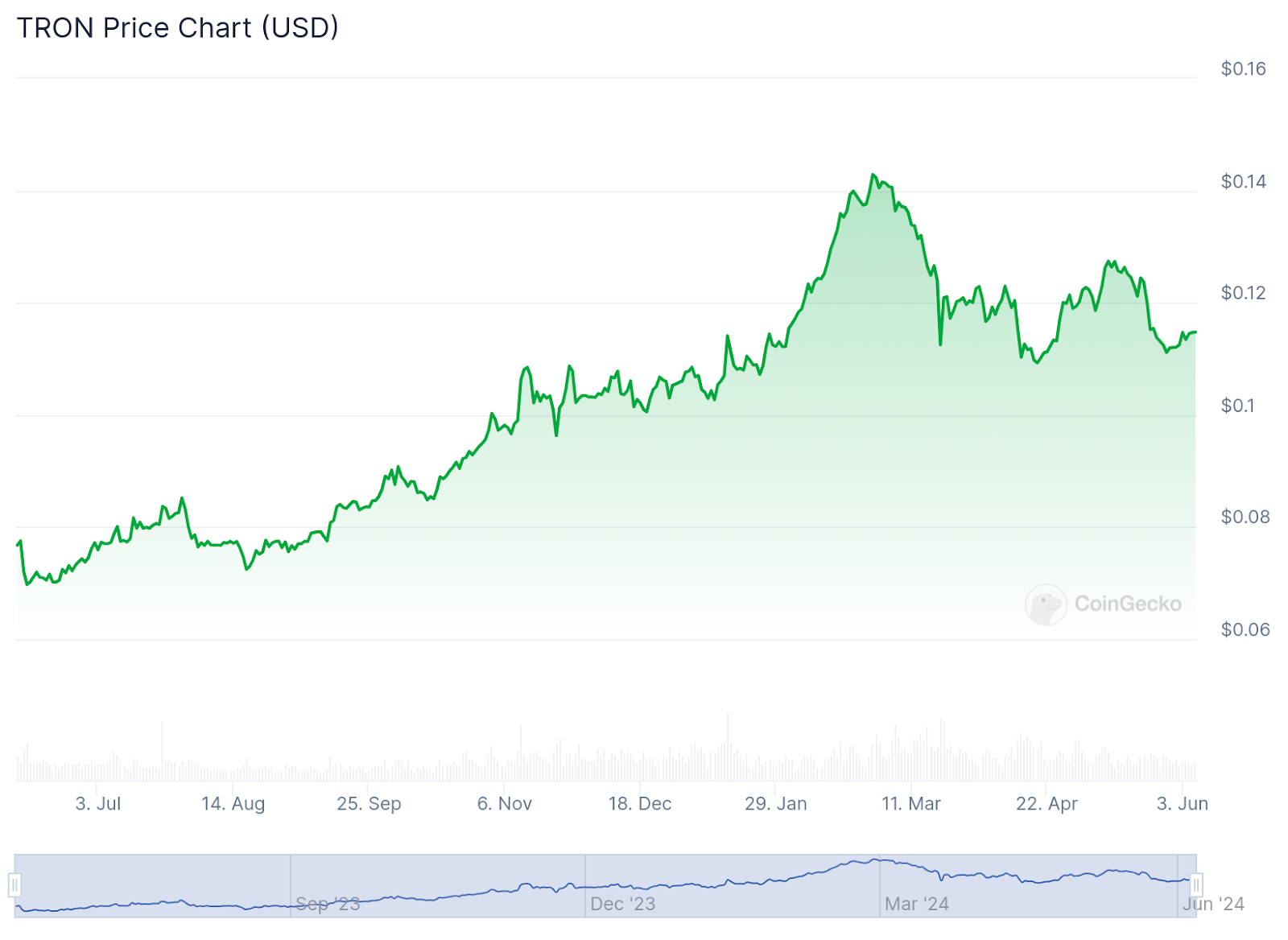 Top 7 cheapest cryptocurrency in the world to buy in 2024 - 5