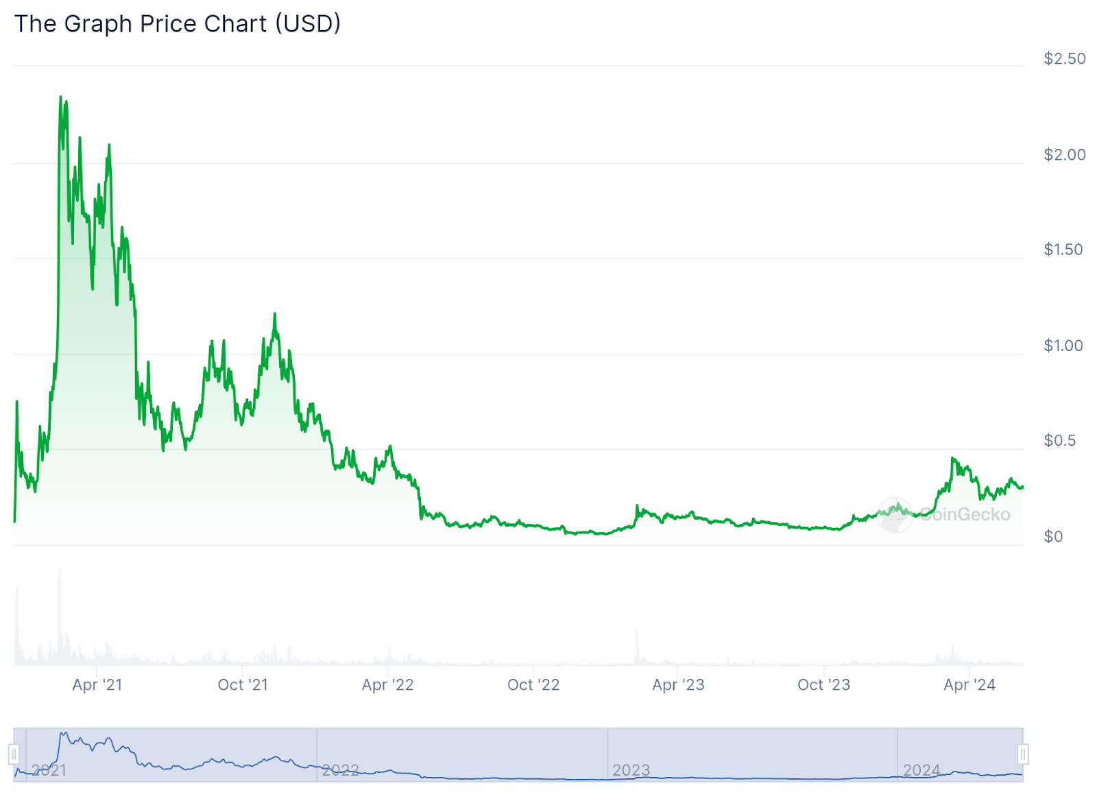 Top 7 cheapest cryptocurrency in the world to buy in 2024 - 4