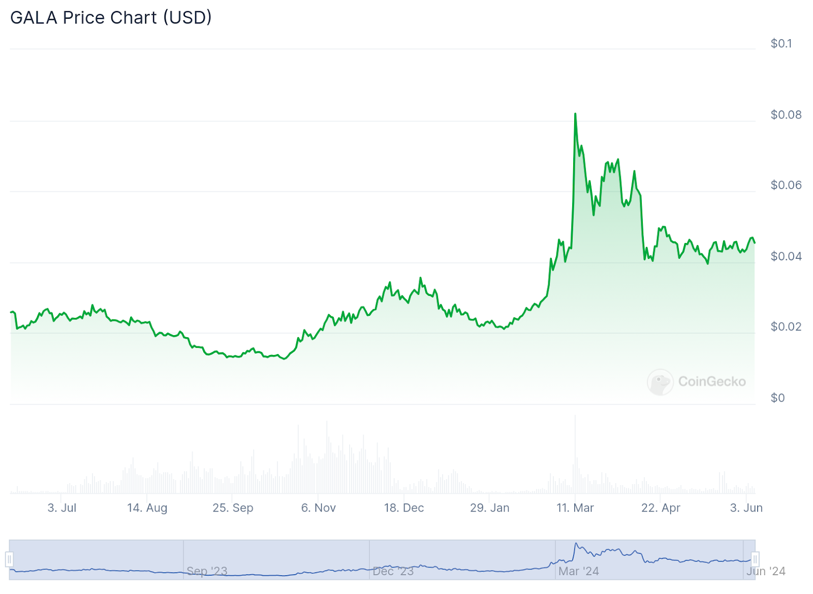 Top 7 cheapest cryptocurrency in the world to buy in 2024 - 7