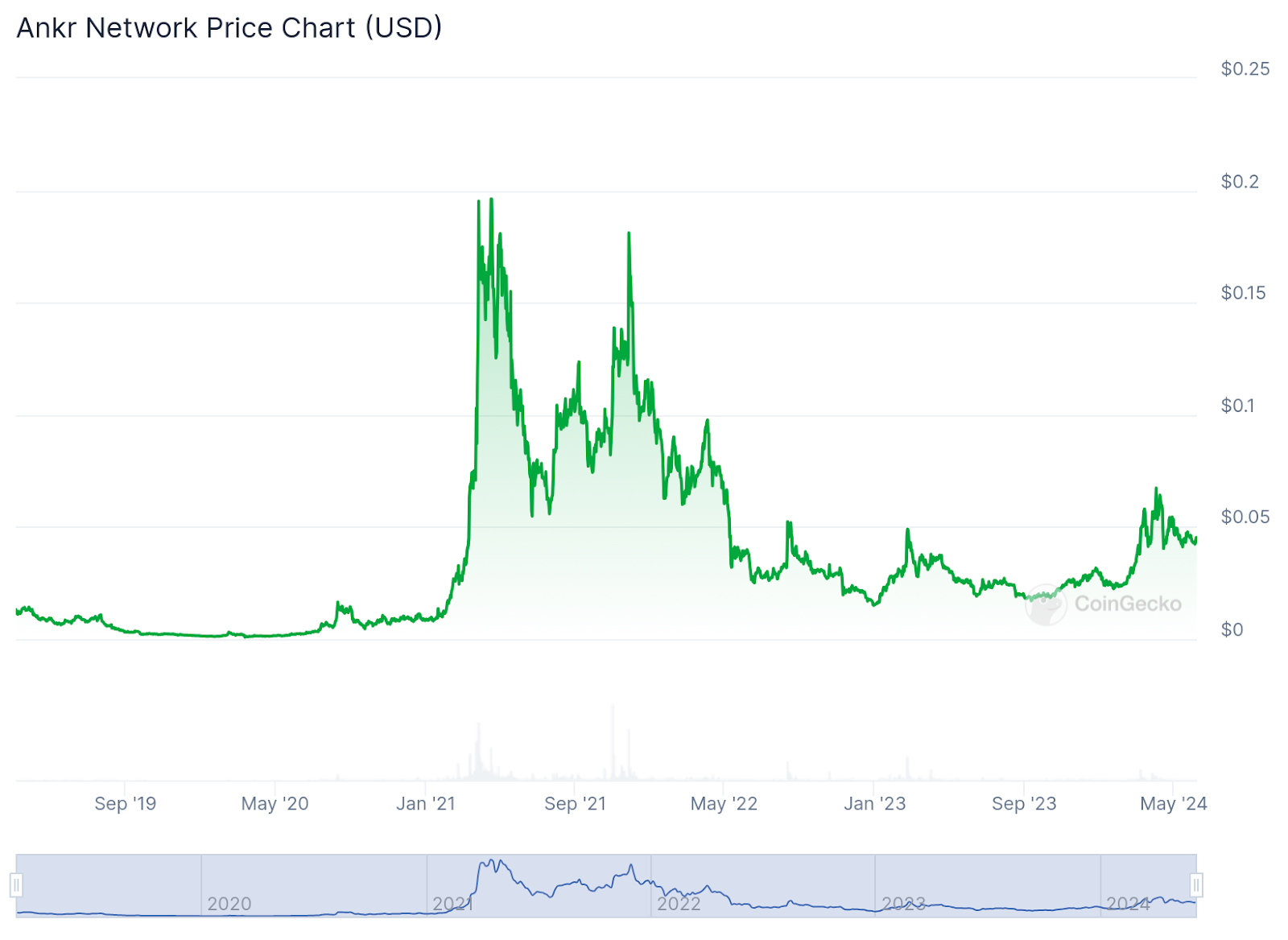 Top 7 cheapest cryptocurrency in the world to buy in 2024 - 8