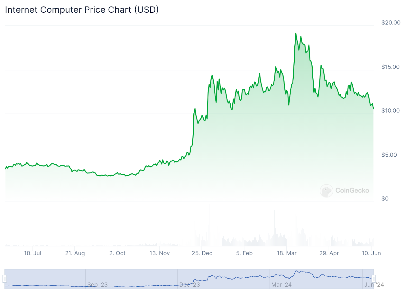 Exploring the top AI coins: best picks for 2024 - 2