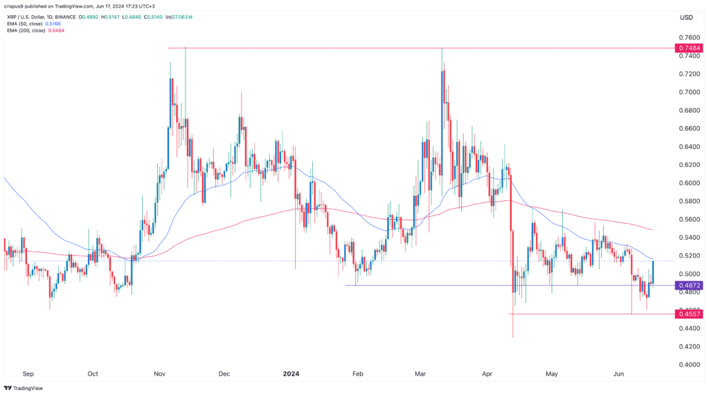 Ripple price