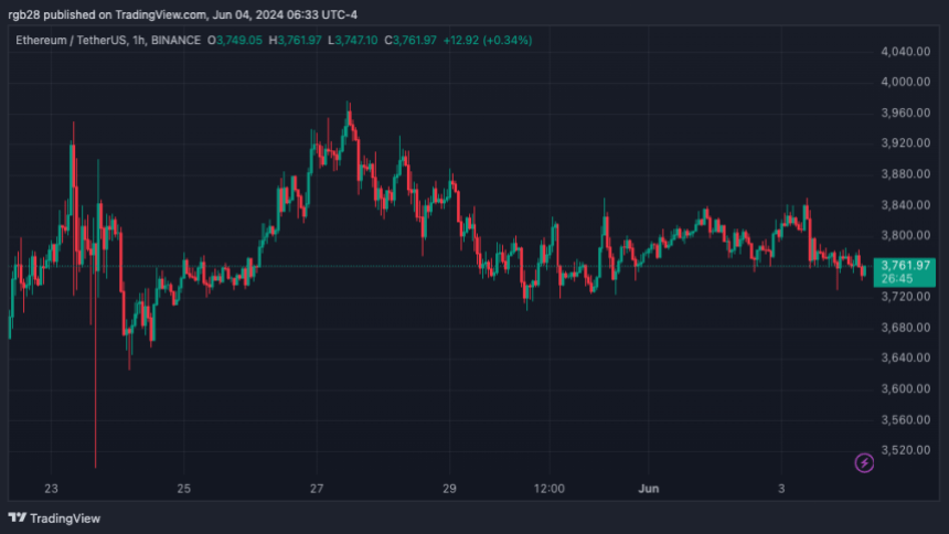 ETH, Ethereum, ETHUSDT 