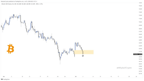 BTC price