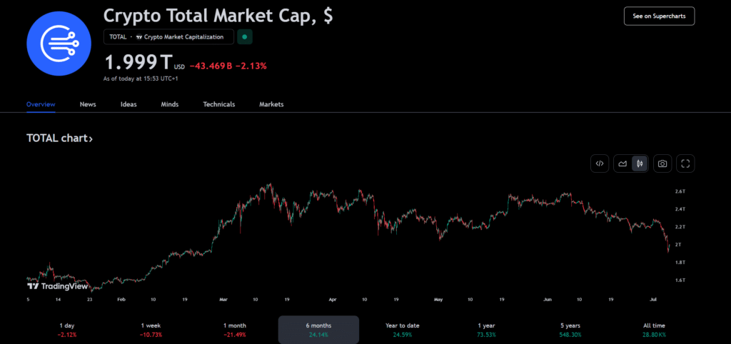 .2 billion worth of Bitcoin sent to exchanges in past week - 3