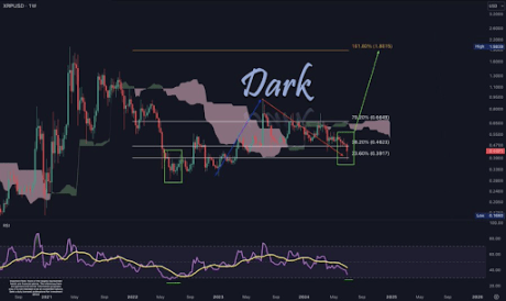 XRP price 2