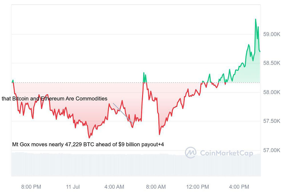 Bitcoin Cools after Q1 Speculative Frenzy, Bull Run Possible