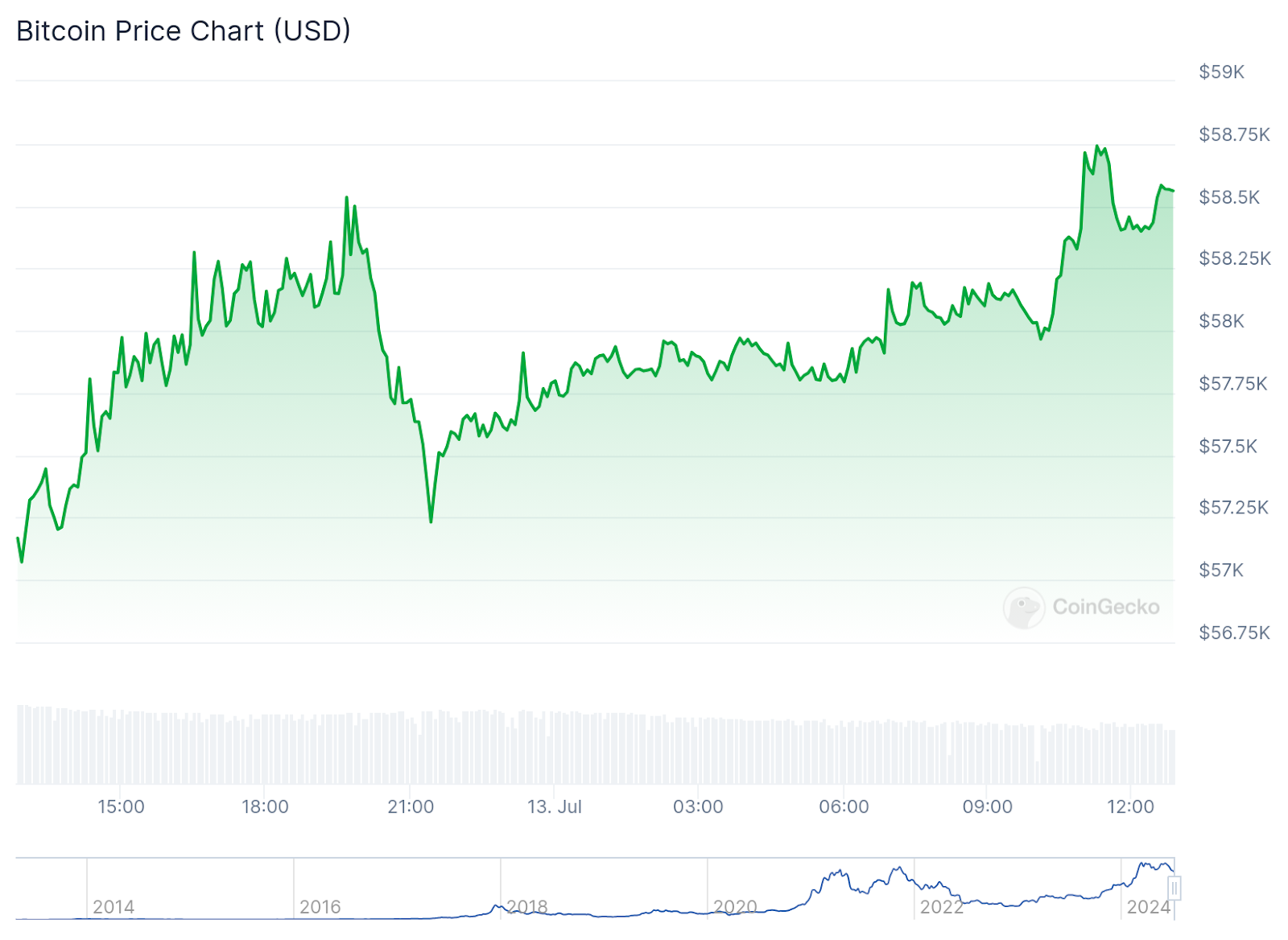 Record inflows for Bitcoin ETFs as market sees renewed interest - 2