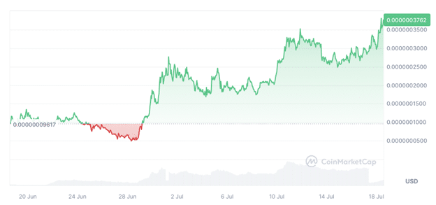 Pepe Unchained presale surges past M as analyst forecasts 50X gains - 2