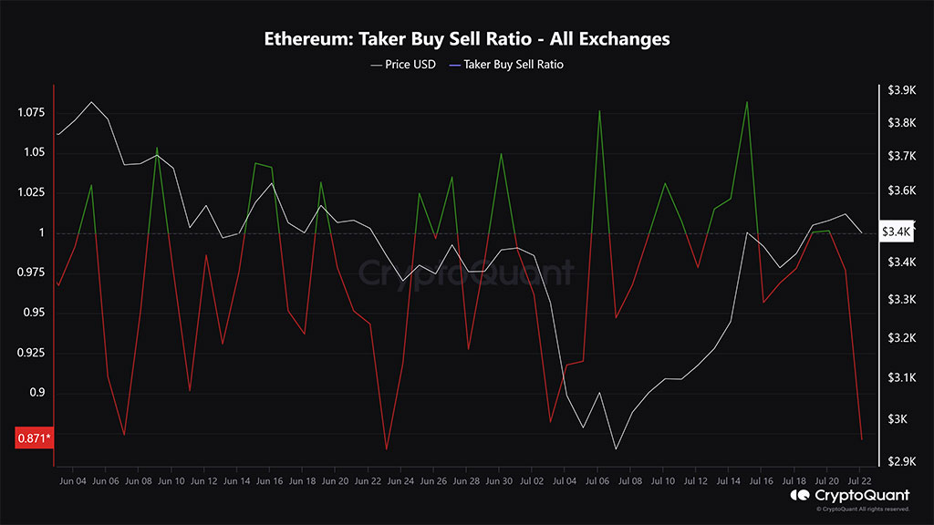 Ethereum Whale Watch: Will $120M+ ETH Pending Dump Affect ETH ETF Hype?