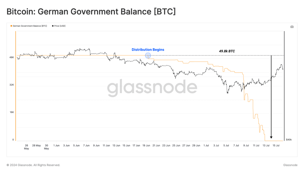 Revealed: What causes Bitcoin's selling pressure - 2