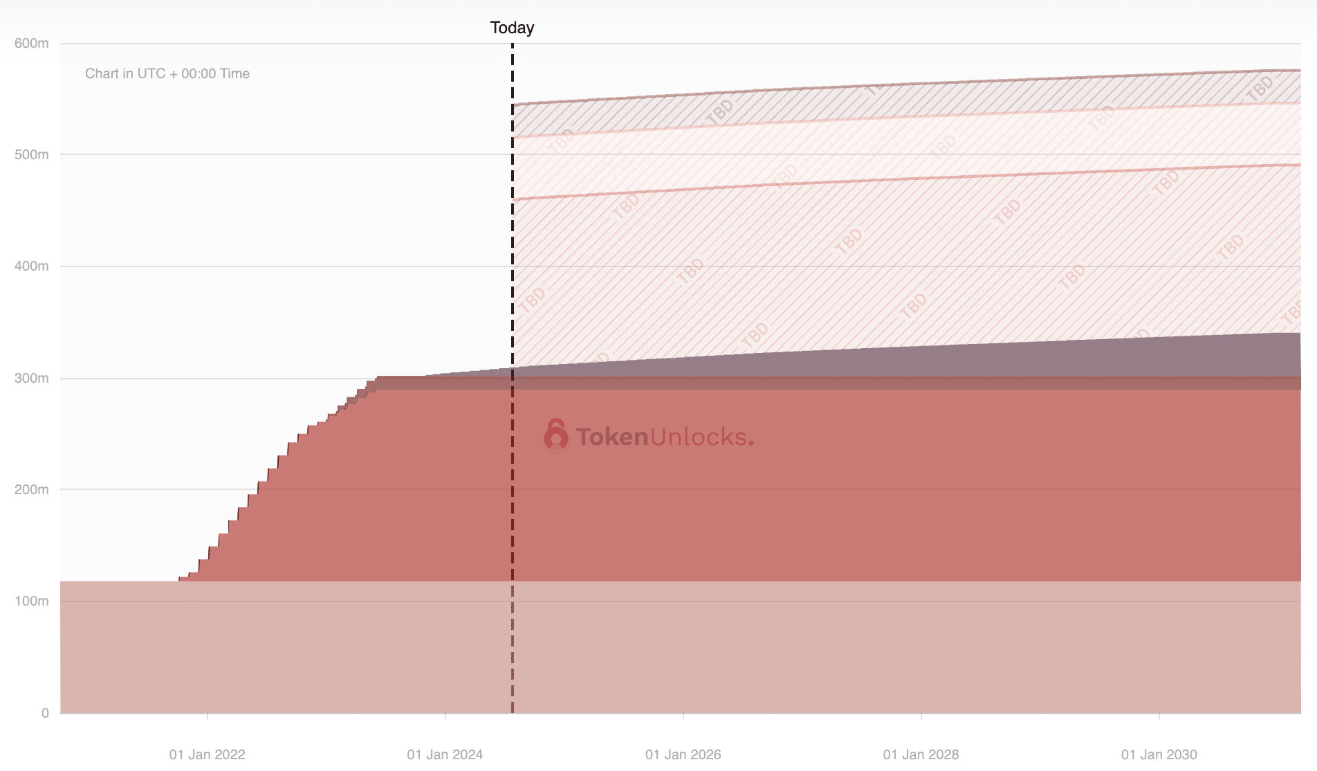 Can Render reach  in 2025? - 2