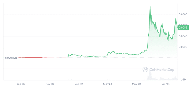 Crypto expert predicts this new AI coin could 10x as presale nears its end - 2