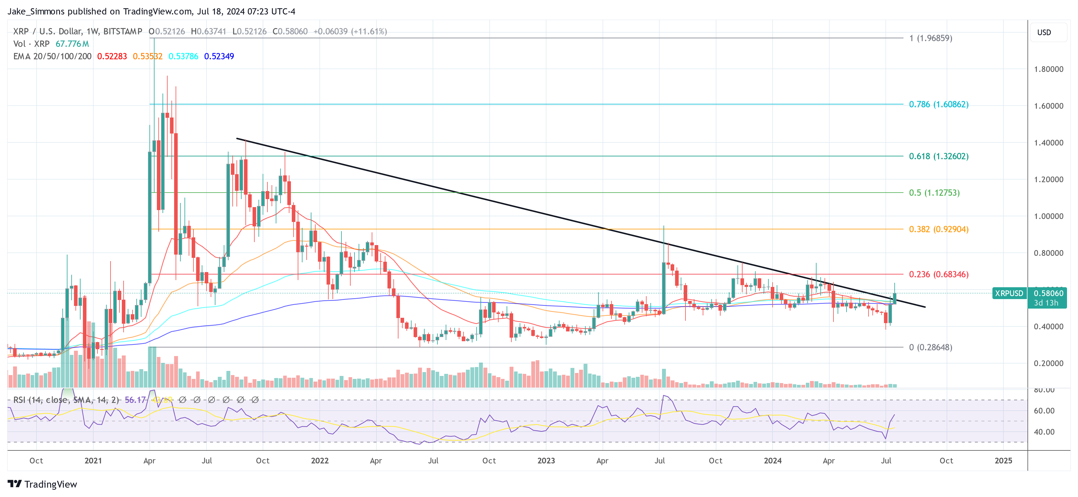 XRP price